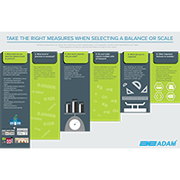 Comment Choisir la Bonne Balance de Laboratoire