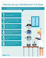 Comment régler votre balance de laboratoire en 6 étapes