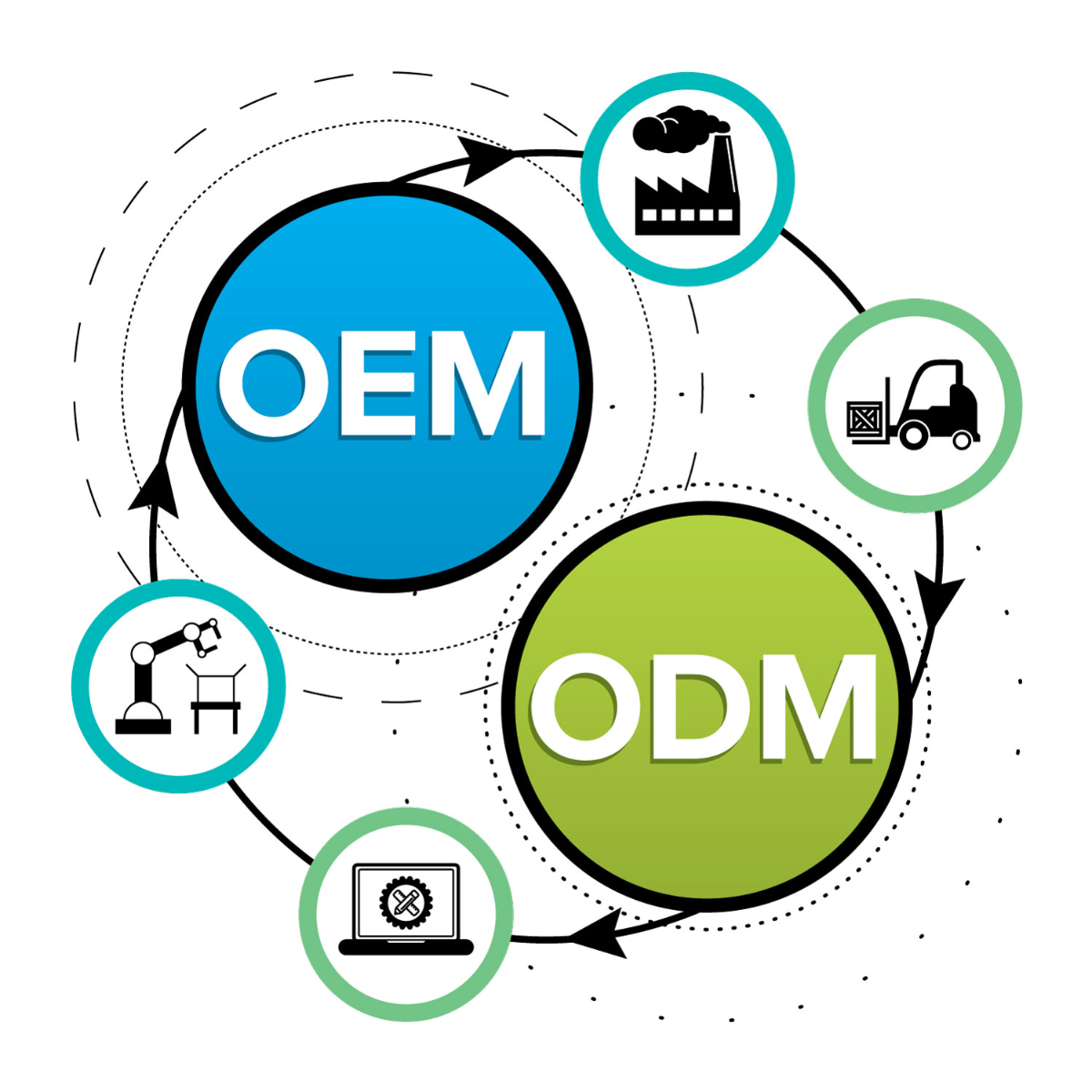 OEM_ODM_graphic